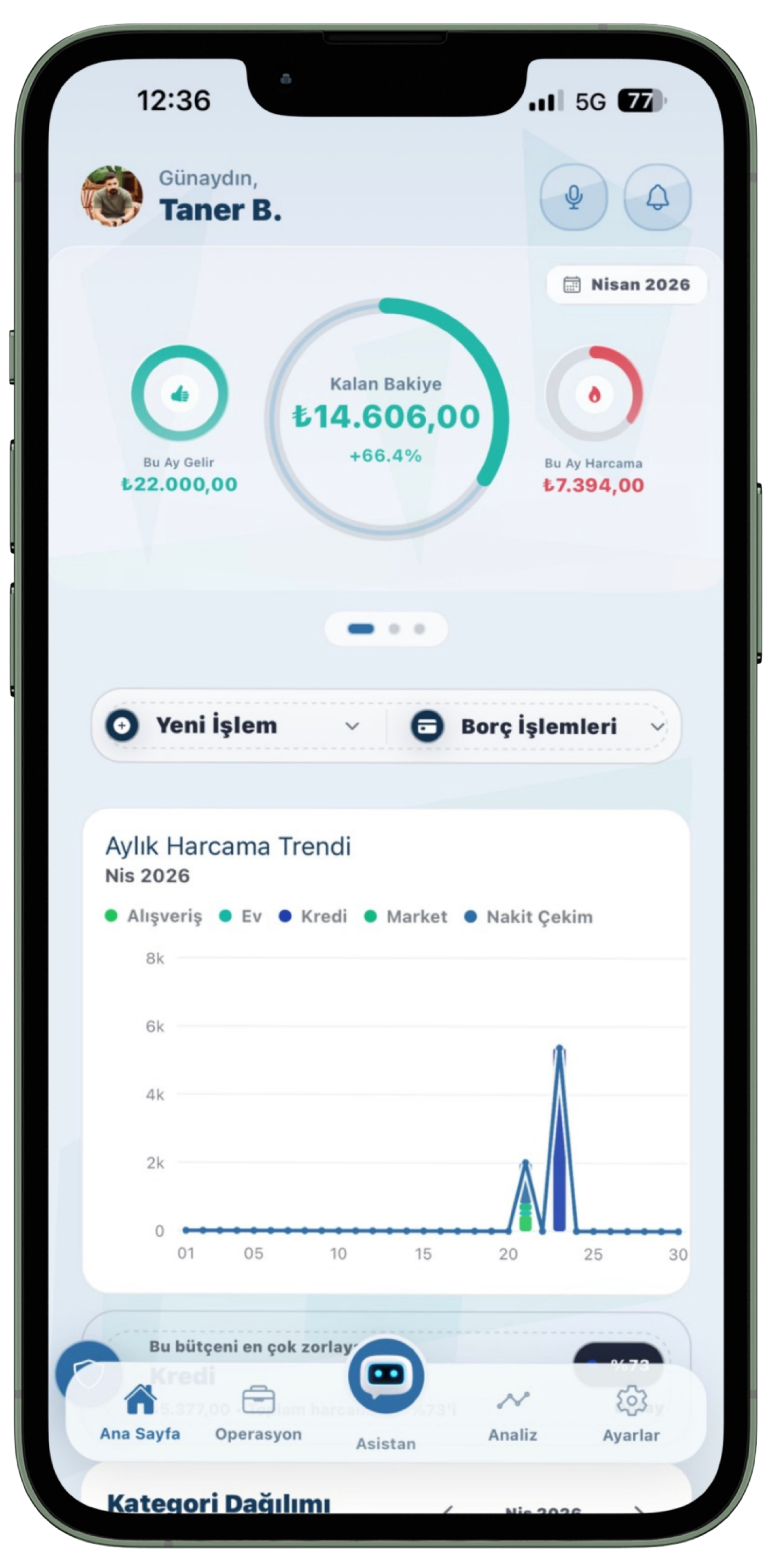 BütçeAI bütçe dengesi ekranı