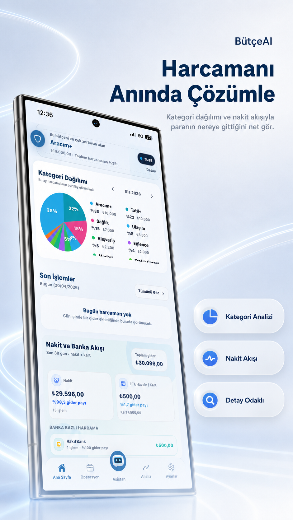 BütçeAI harcama analizi ekranı